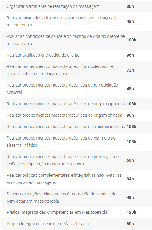 grade curricular técnico em massoterapia